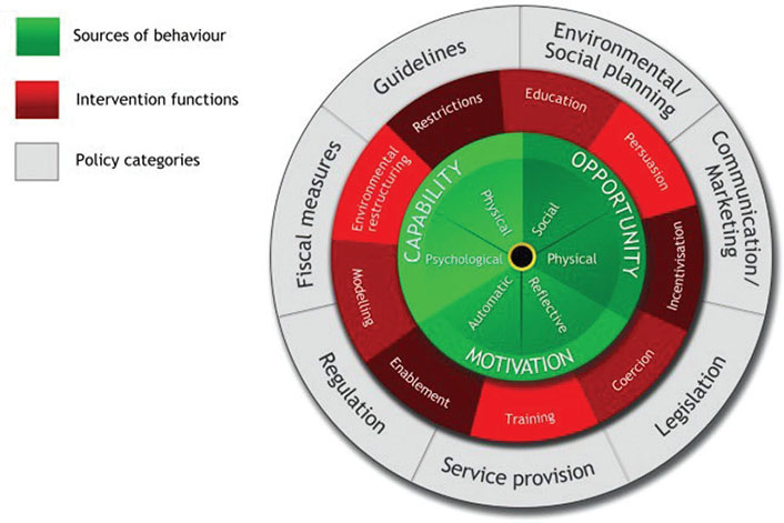 Figure 2.